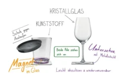 Silwy® Tritan Magnetgläser Mit Untersetzer 2er Set (250 Ml) 13 Silwy® Tritan Magnetgläser Mit Untersetzer 2er Set (250 Ml) -Verkaufe Mobilkuche 235792 2383220