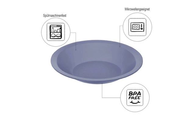 Rotho Caruba Teller Tief 21 Cm Horizon Blue 2 Rotho Caruba Teller Tief 21 Cm Horizon Blue – Bild 2